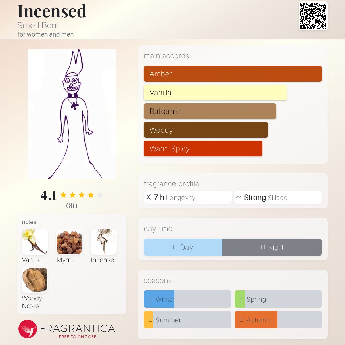 عطر ادکلن اینْسِنست اسمل بنت - Incensed Smell Bent - بررسی، قیمت و خرید