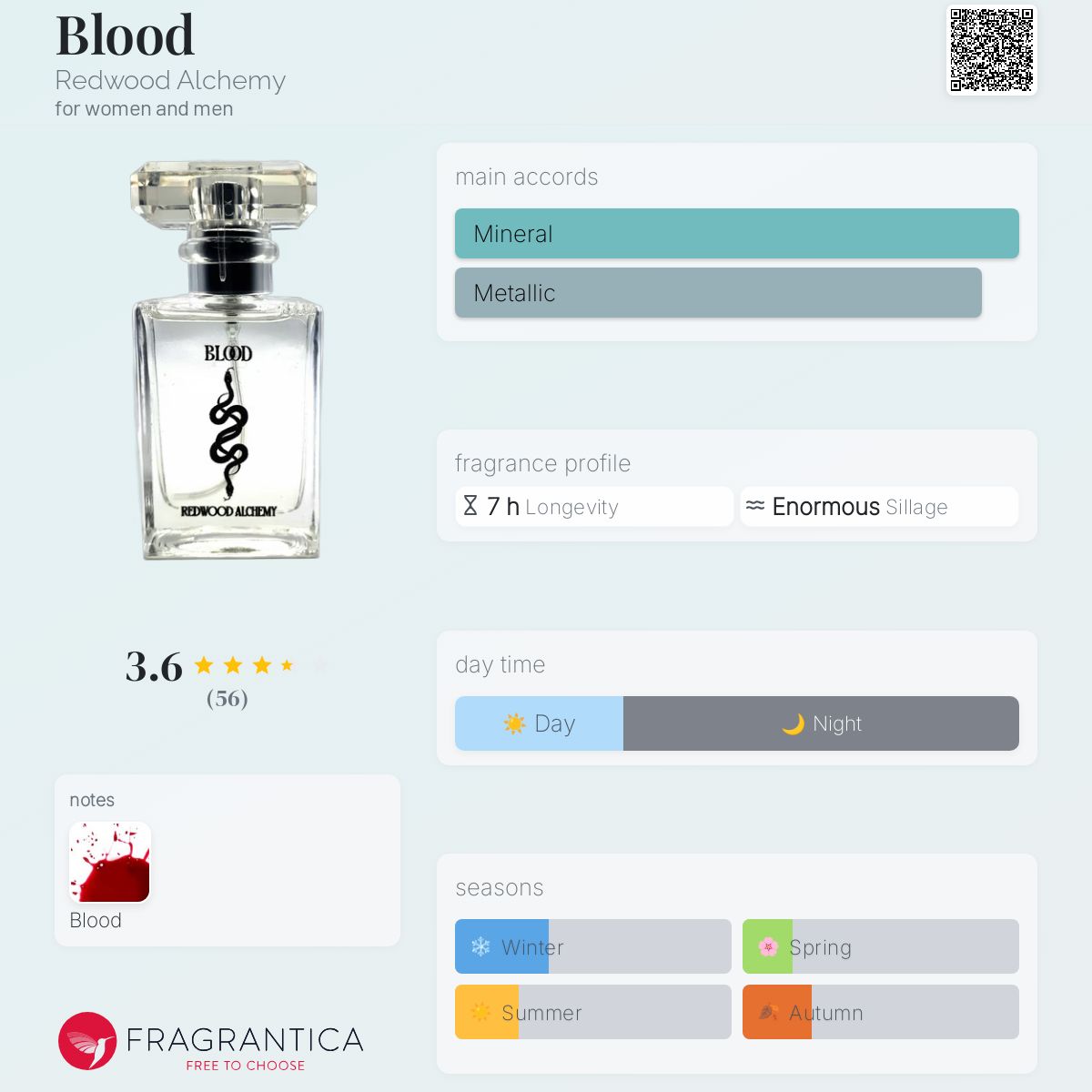 عطر ادکلن بلاد رِدوود الکِمی - Blood Redwood Alchemy - بررسی، قیمت و خرید