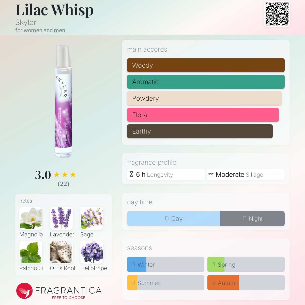 عطر ادکلن لایلاک ویسپ اسکایلر - Lilac Whisp Skylar - بررسی، قیمت و خرید