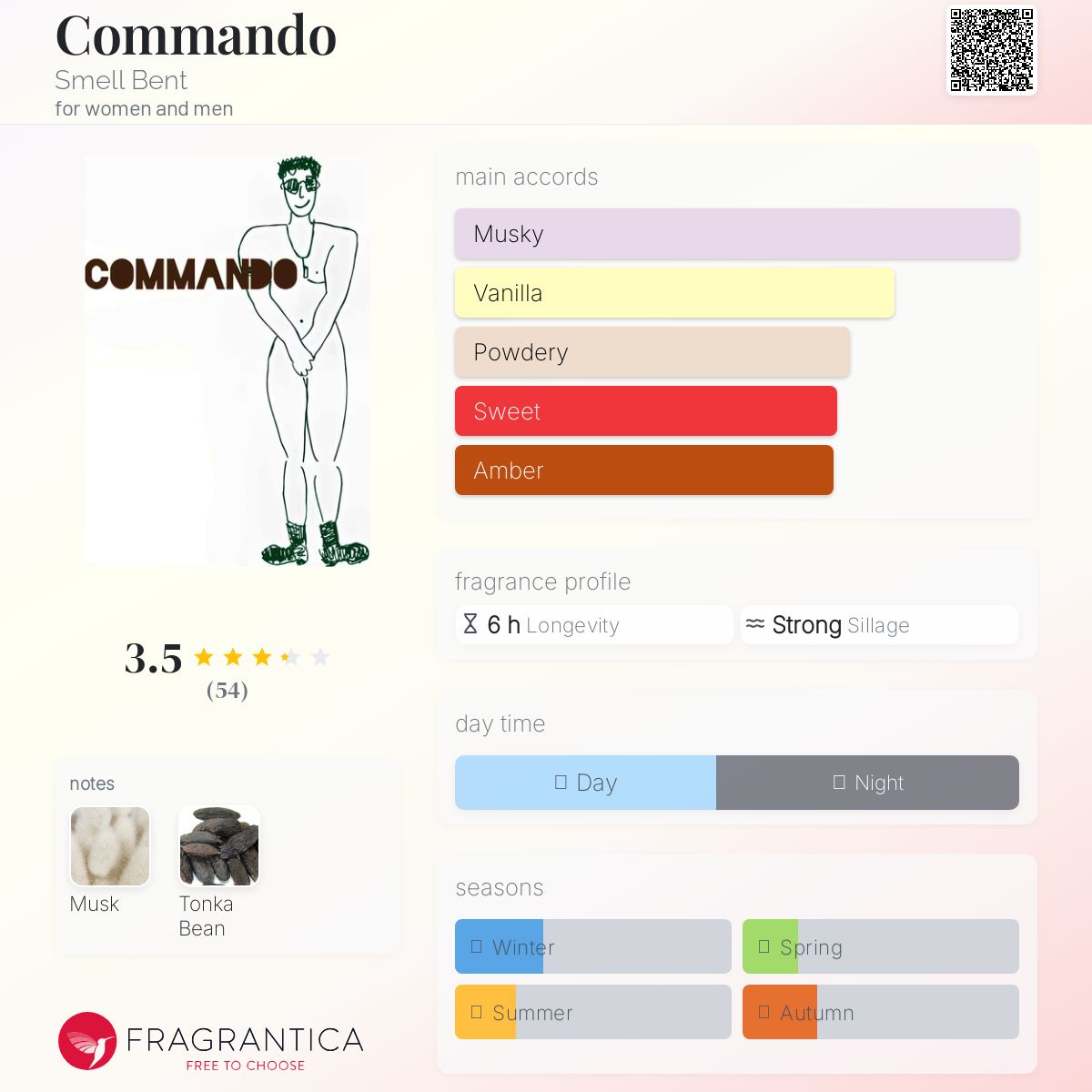 عطر ادکلن کماندو اسمل بنت - Commando Smell Bent - بررسی، قیمت و خرید