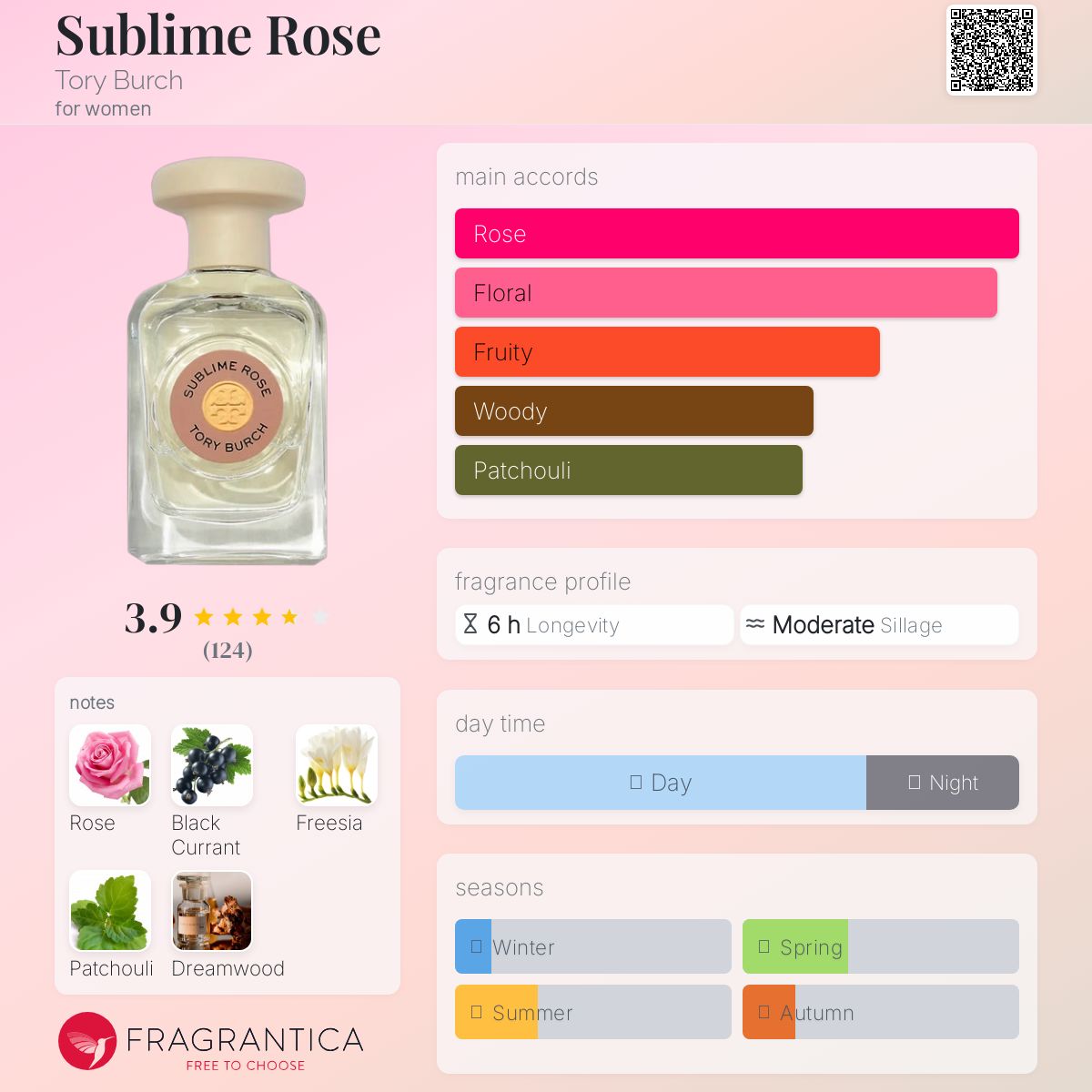 عطر ادکلن سابلیم رز توری برچ - Sublime Rose Tory Burch - بررسی، قیمت و خرید