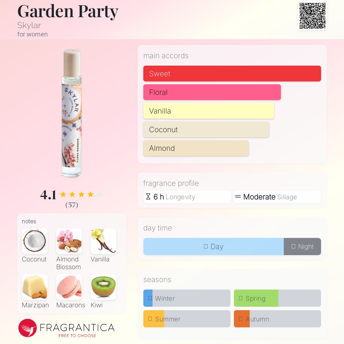 عطر ادکلن گاردن پارتی اسکایلار - Garden Party Skylar - بررسی، قیمت و خرید