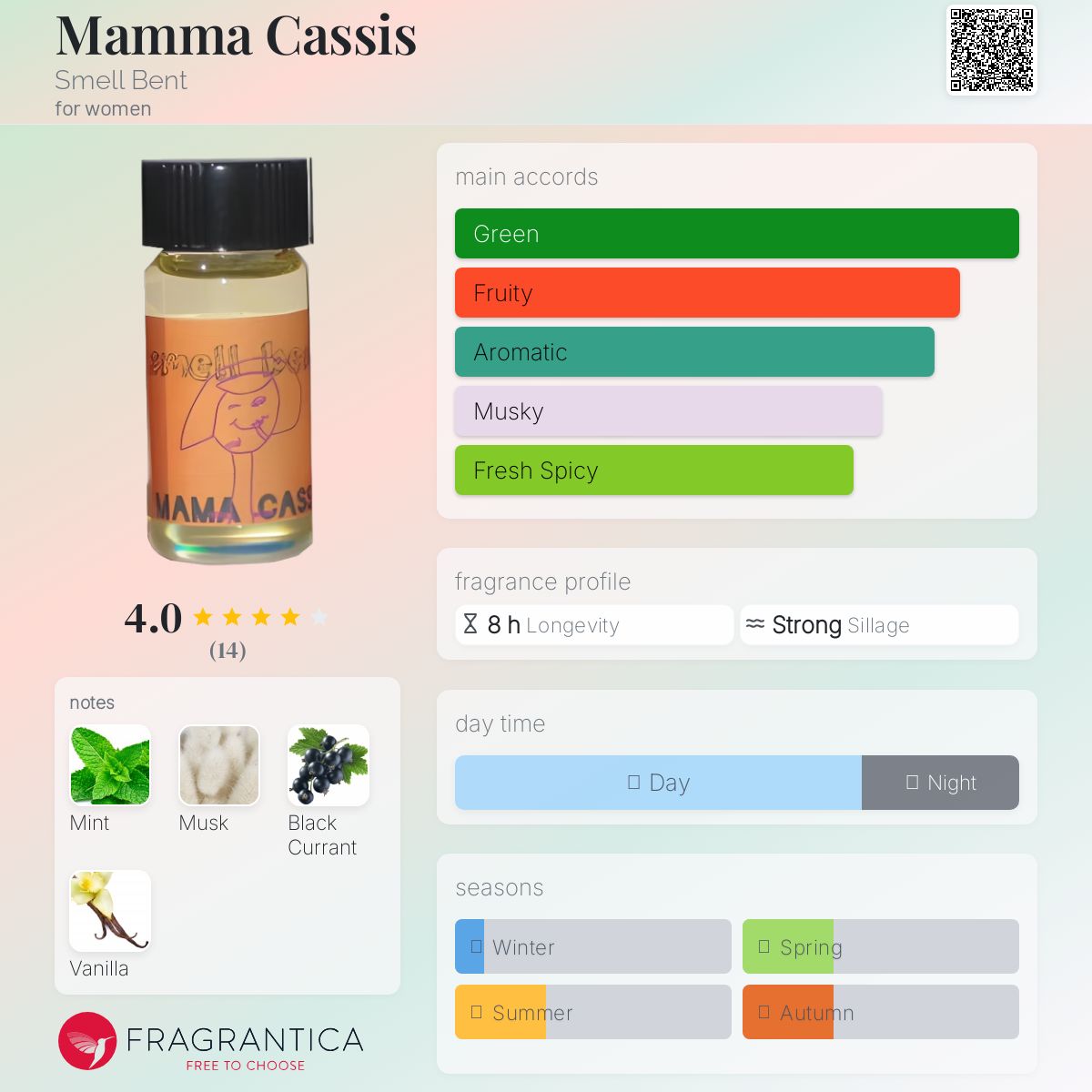 عطر ادکلن مما کس اسمل بنت - Mamma Cassis Smell Bent - بررسی، قیمت و خرید