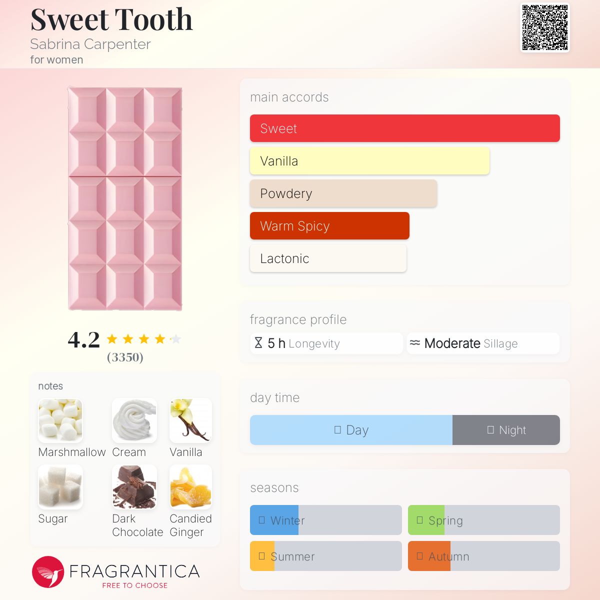 عطر ادکلن سوییت توث سابرینا کارپنتر - Sweet Tooth Sabrina Carpenter - بررسی، قیمت و خرید