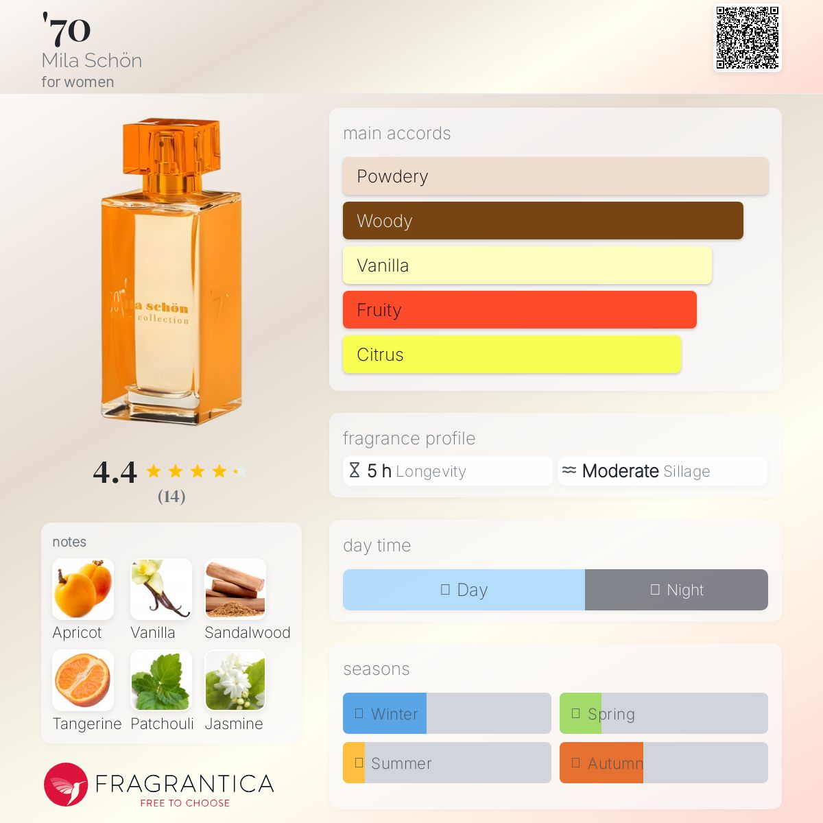 عطر ادکلن هفتاد میلا شون - '70 Mila Schön - بررسی، قیمت و خرید