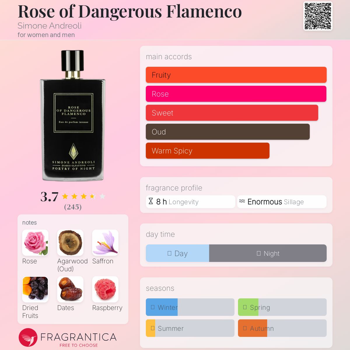 عطر ادکلن رُز آو دینجرس فلامنکو سیمون آندریولی - Rose of Dangerous Flamenco Simone Andreoli - بررسی، قیمت و خرید