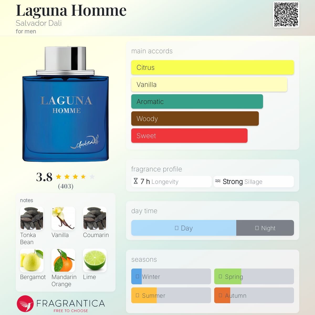 عطر ادکلن لاگونا هوم سالوادور دالی - Laguna Homme Salvador Dali - بررسی، قیمت و خرید