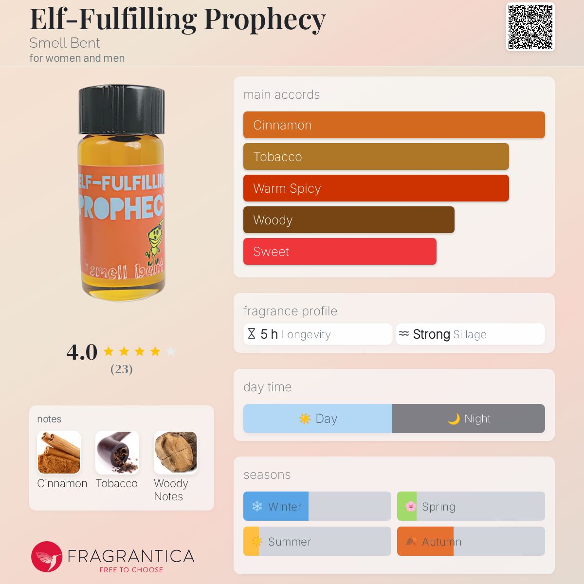 عطر ادکلن الف فولفیلینگ پراپسی اسمل بنت - Elf-Fulfilling Prophecy Smell Bent - بررسی، قیمت و خرید