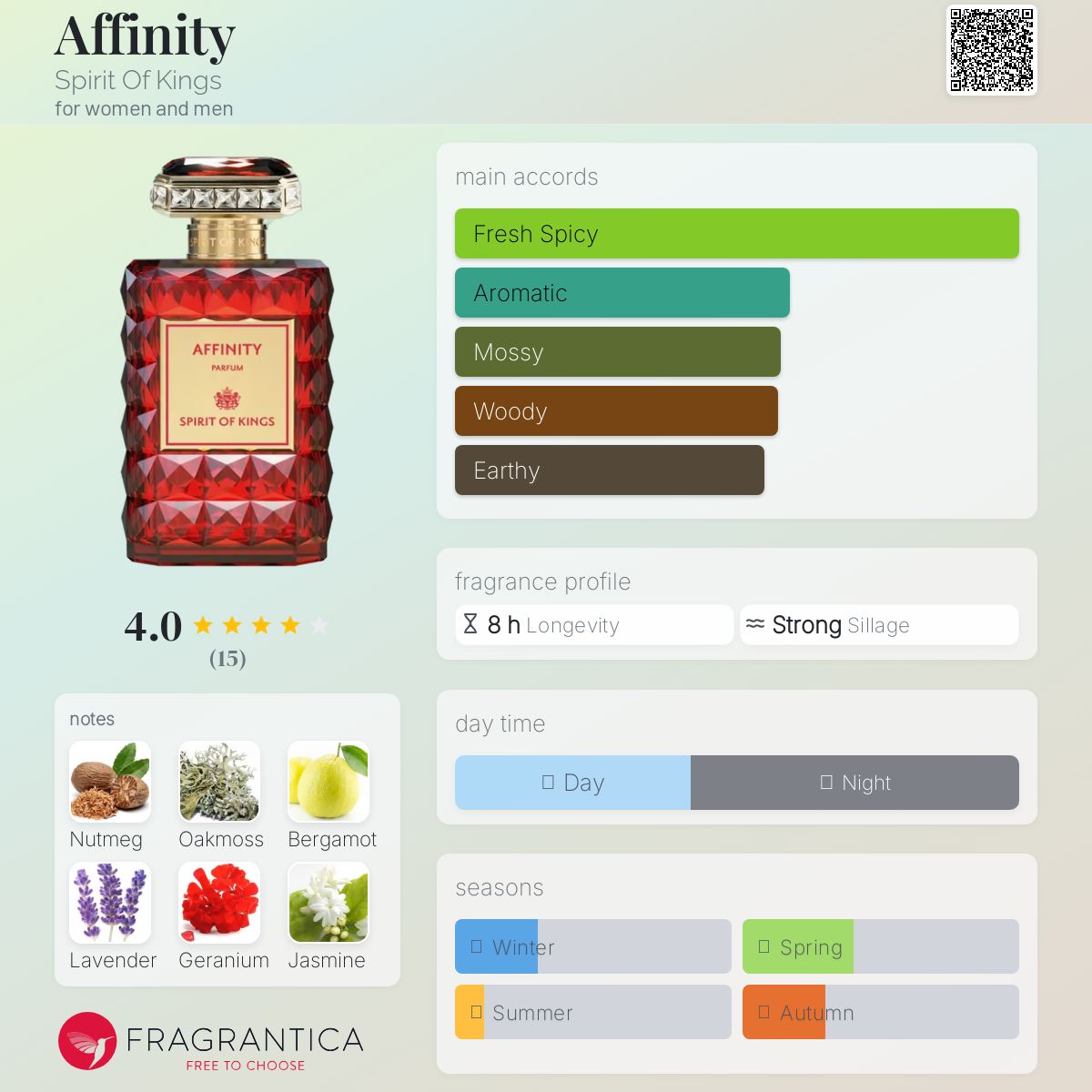 عطر ادکلن اَفینیتی اسپیریت آو کینگز - Affinity Spirit Of Kings - بررسی، قیمت و خرید