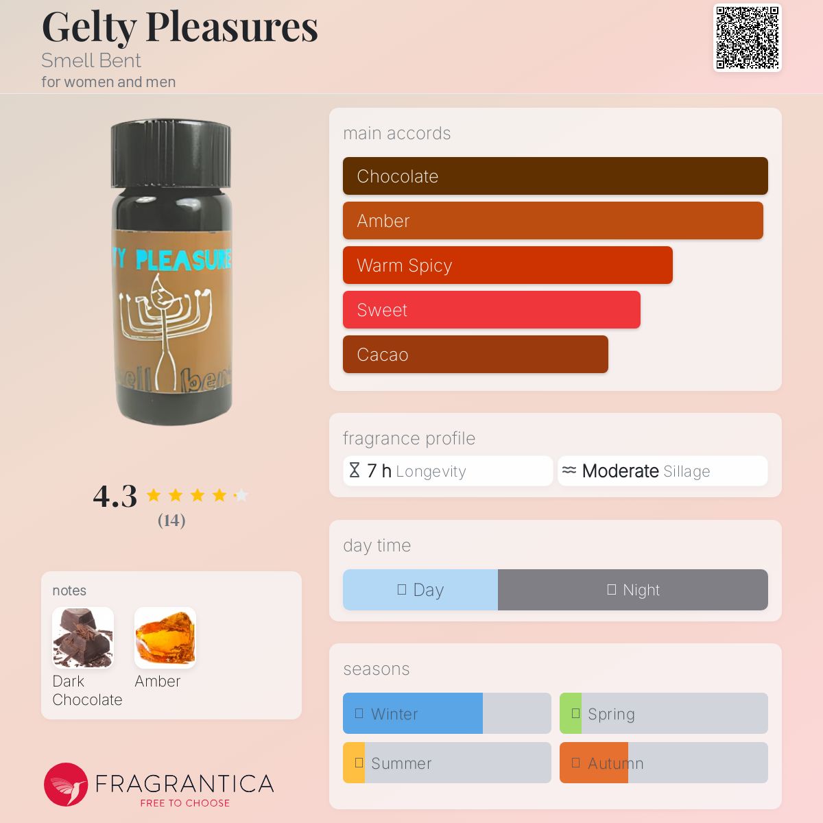 عطر ادکلن جلتی پلیژرز اسمل بنت - Gelty Pleasures Smell Bent - بررسی، قیمت و خرید