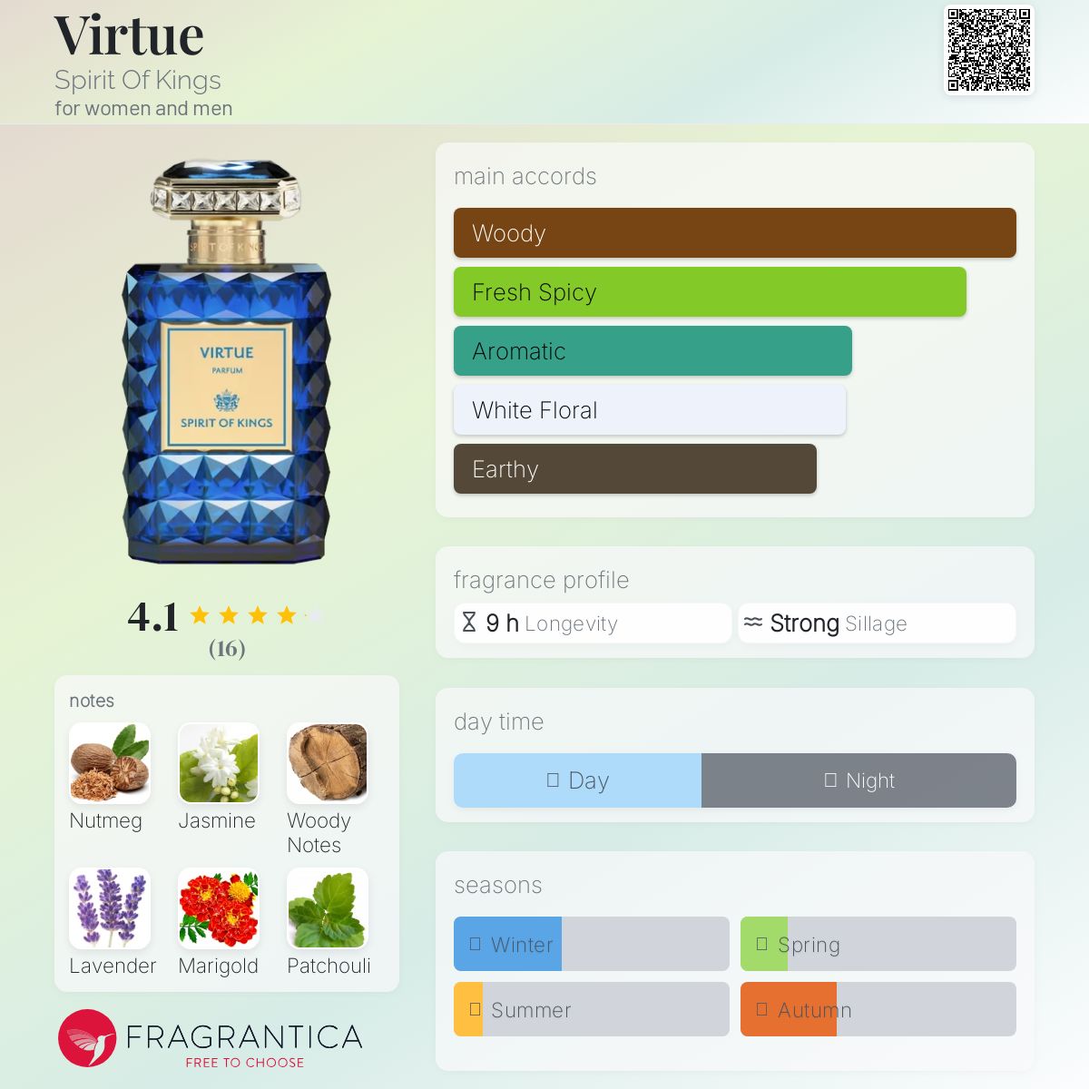 عطر ادکلن ویرچو اسپیریت آو کینگز - Virtue Spirit Of Kings - بررسی، قیمت و خرید