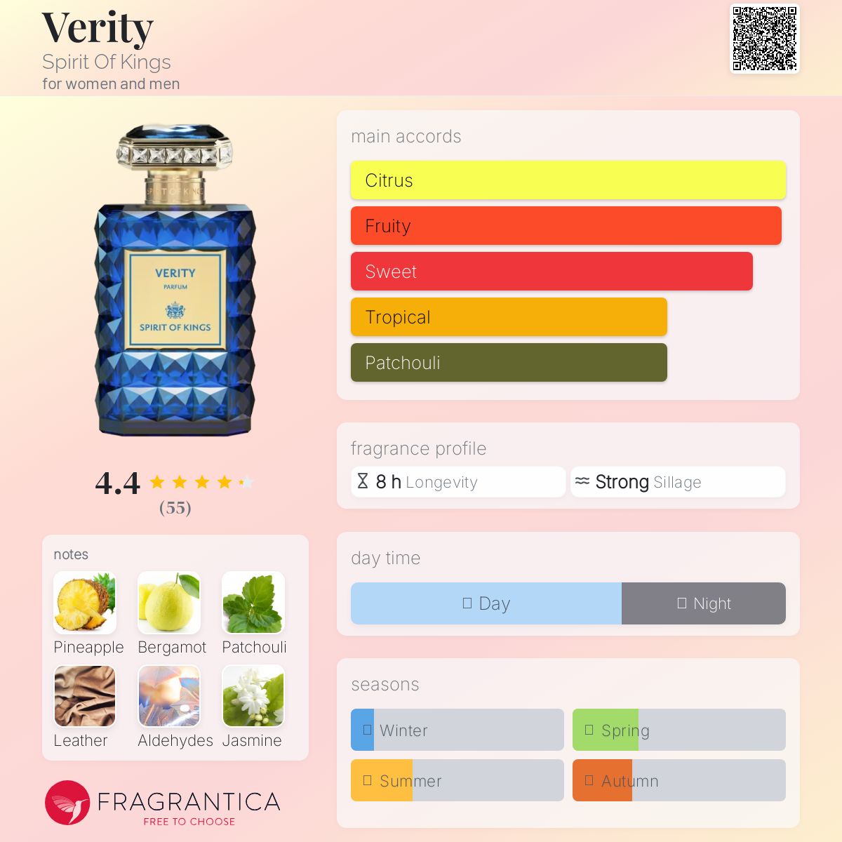 عطر ادکلن وریتی اسپریت آو کینگز - Verity Spirit Of Kings - بررسی، قیمت و خرید