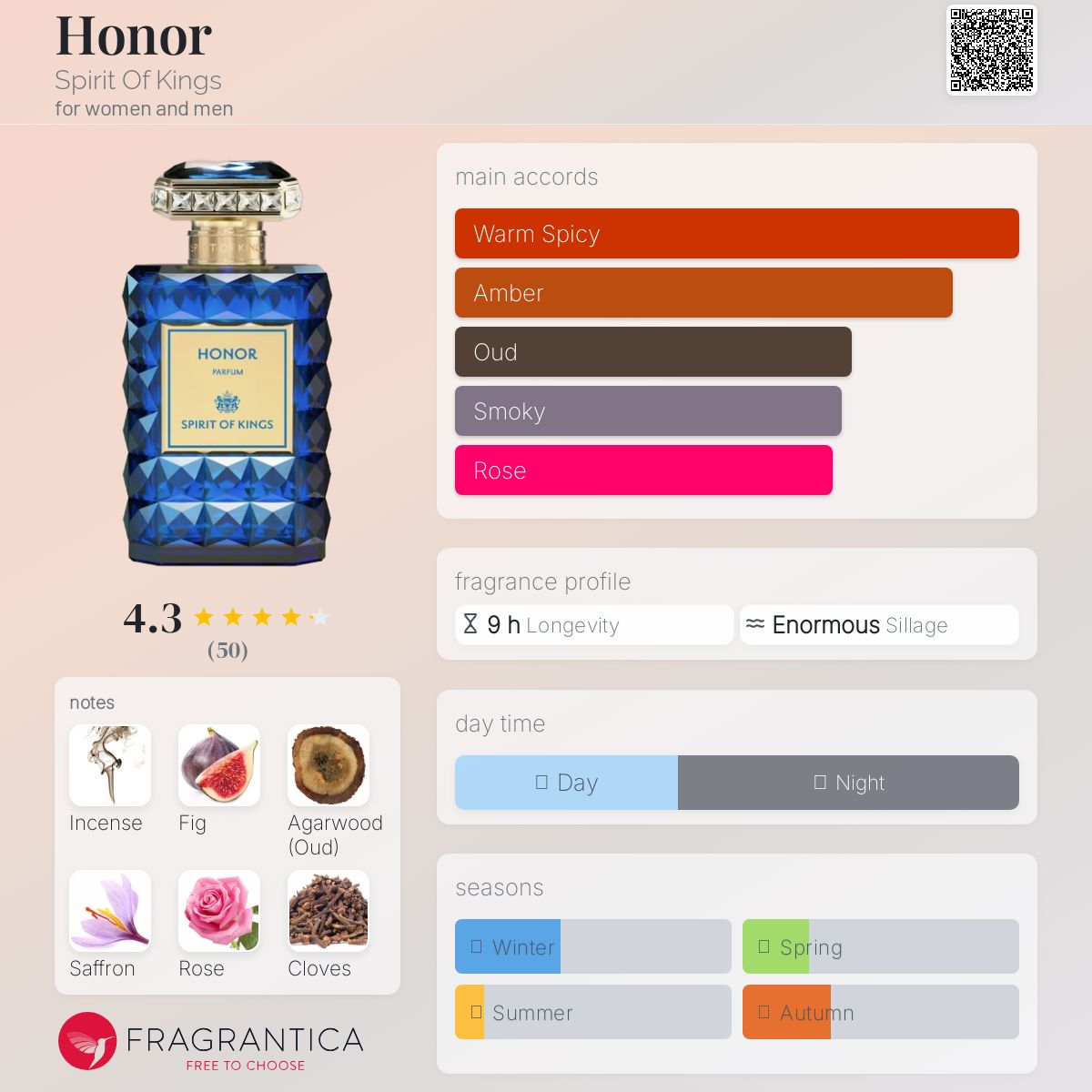عطر ادکلن آنر اسپریت آف کینگز - Honor Spirit Of Kings - بررسی، قیمت و خرید