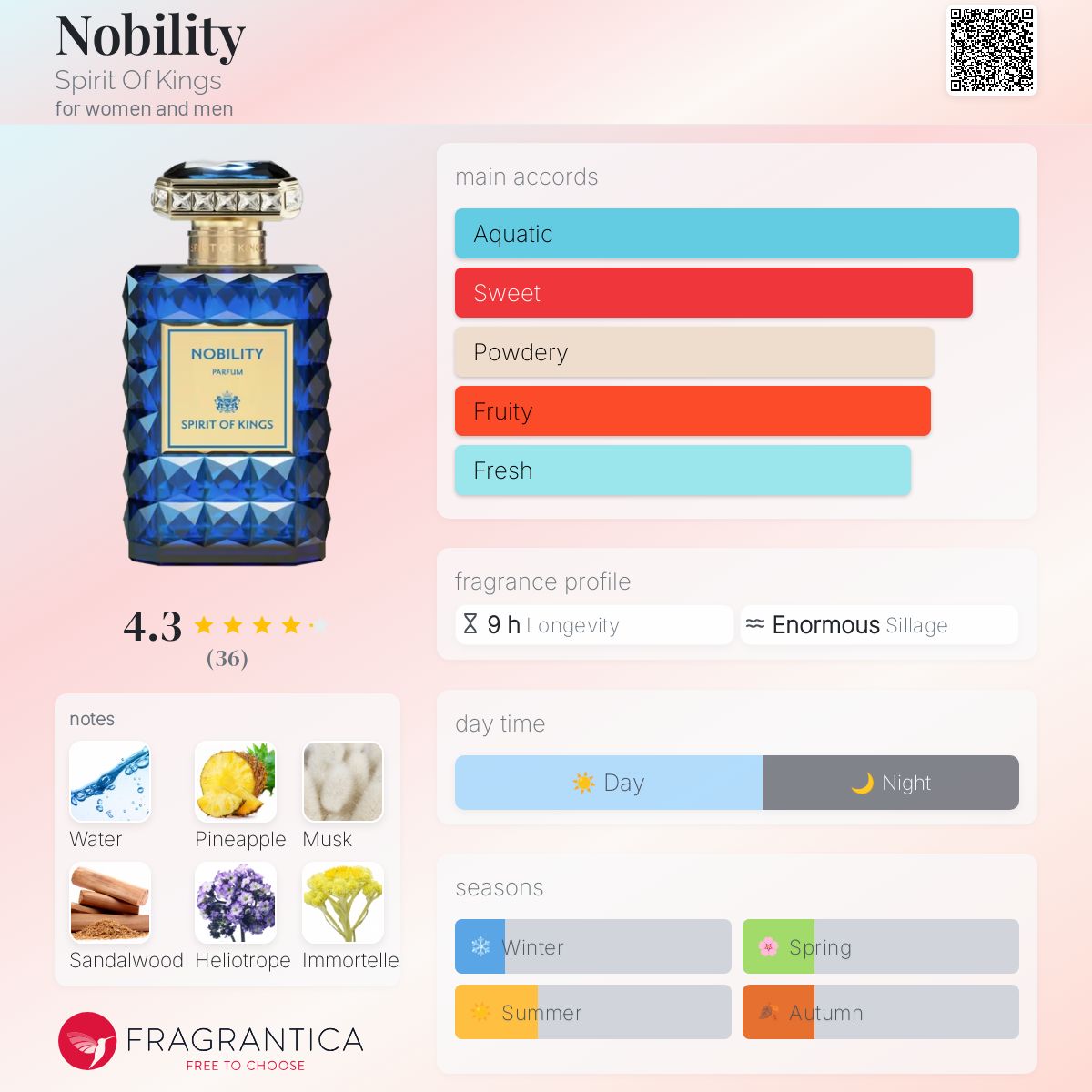 عطر ادکلن نوبیلیتی اسپریت آو کینگز - Nobility Spirit Of Kings - بررسی، قیمت و خرید