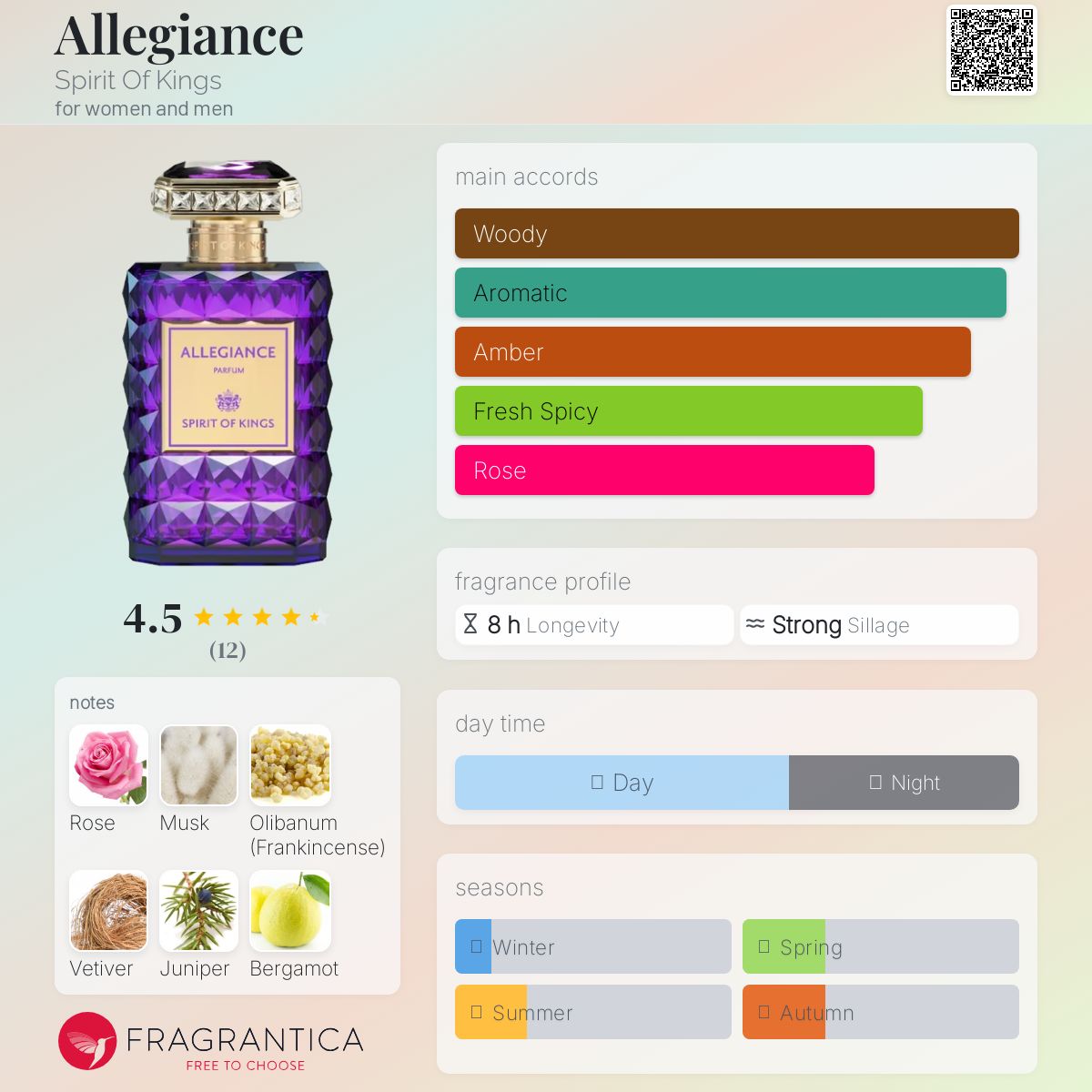 عطر ادکلن الِجینس اسپیریت آو کینگز - Allegiance Spirit Of Kings - بررسی، قیمت و خرید