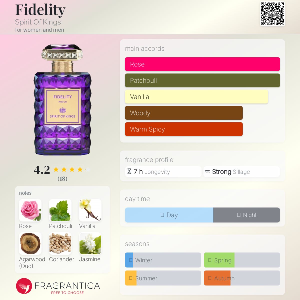 عطر ادکلن فیدلیتی اسپیریت آو کینگز - Fidelity Spirit Of Kings - بررسی، قیمت و خرید