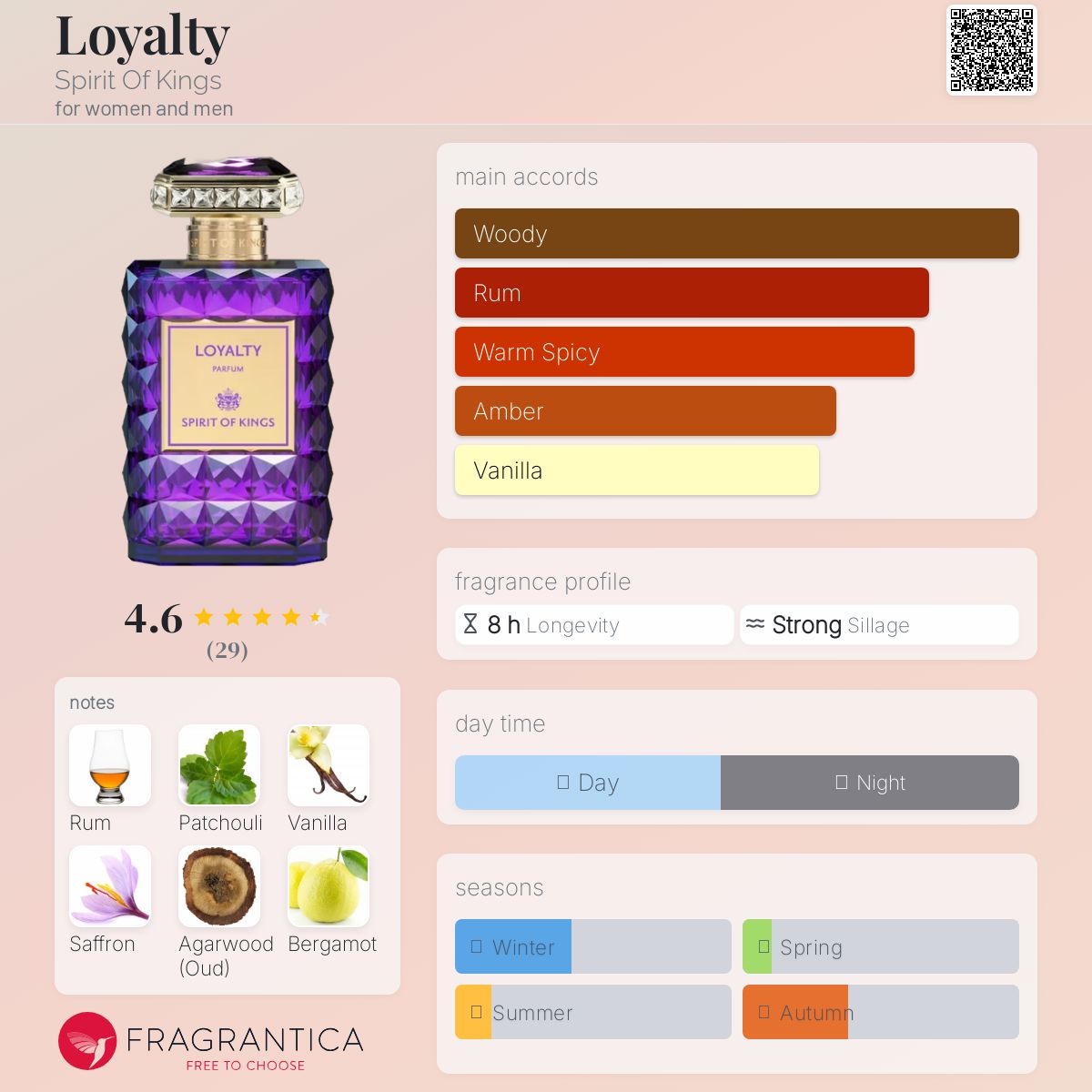 عطر ادکلن لویالتی اسپریت آو کینگز - Loyalty Spirit Of Kings - بررسی، قیمت و خرید