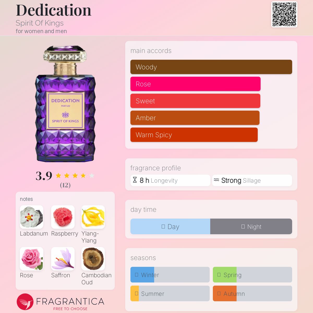 عطر ادکلن دِدیکِیشِن اسپریت آو کینگز - Dedication Spirit Of Kings - بررسی، قیمت و خرید