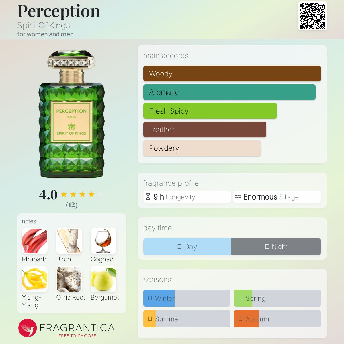 عطر ادکلن پرسپشن اسپیریت آو کینگز - Perception Spirit Of Kings - بررسی، قیمت و خرید