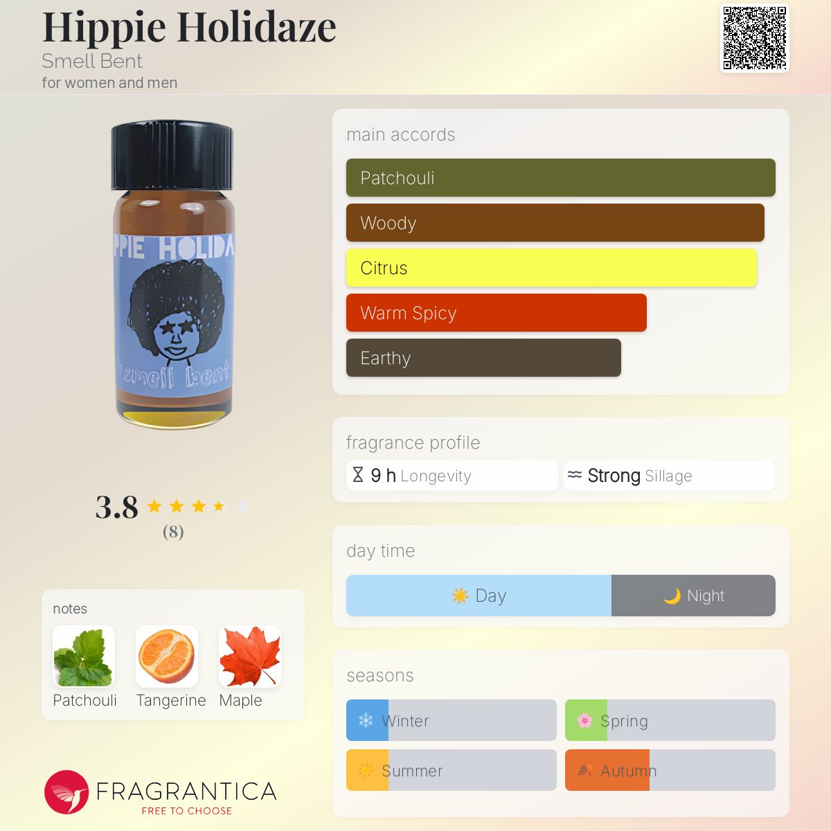 عطر ادکلن هیپی هالیدیز اسمل بنت - Hippie Holidaze Smell Bent - بررسی، قیمت و خرید