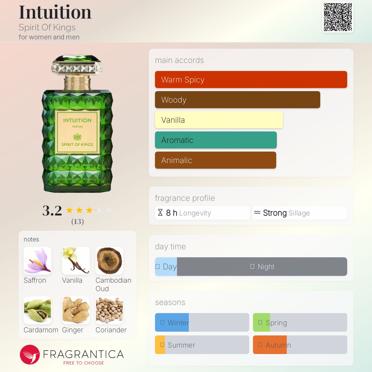 عطر ادکلن اینطوئیشن اسپیریت آف کینگز - Intuition Spirit Of Kings - بررسی، قیمت و خرید