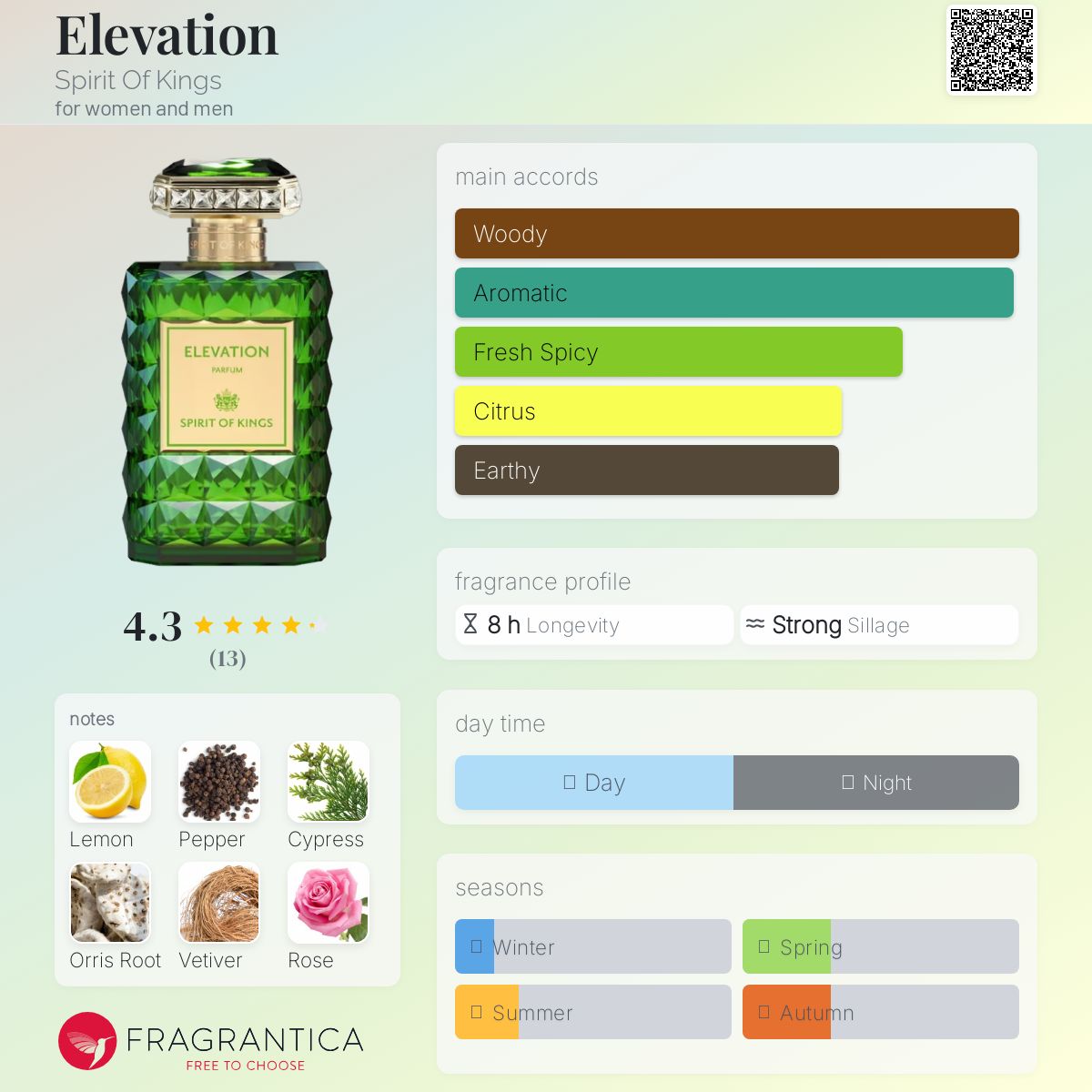 عطر ادکلن اِلِویشِن اسپریت آو کینگز - Elevation Spirit Of Kings - بررسی، قیمت و خرید