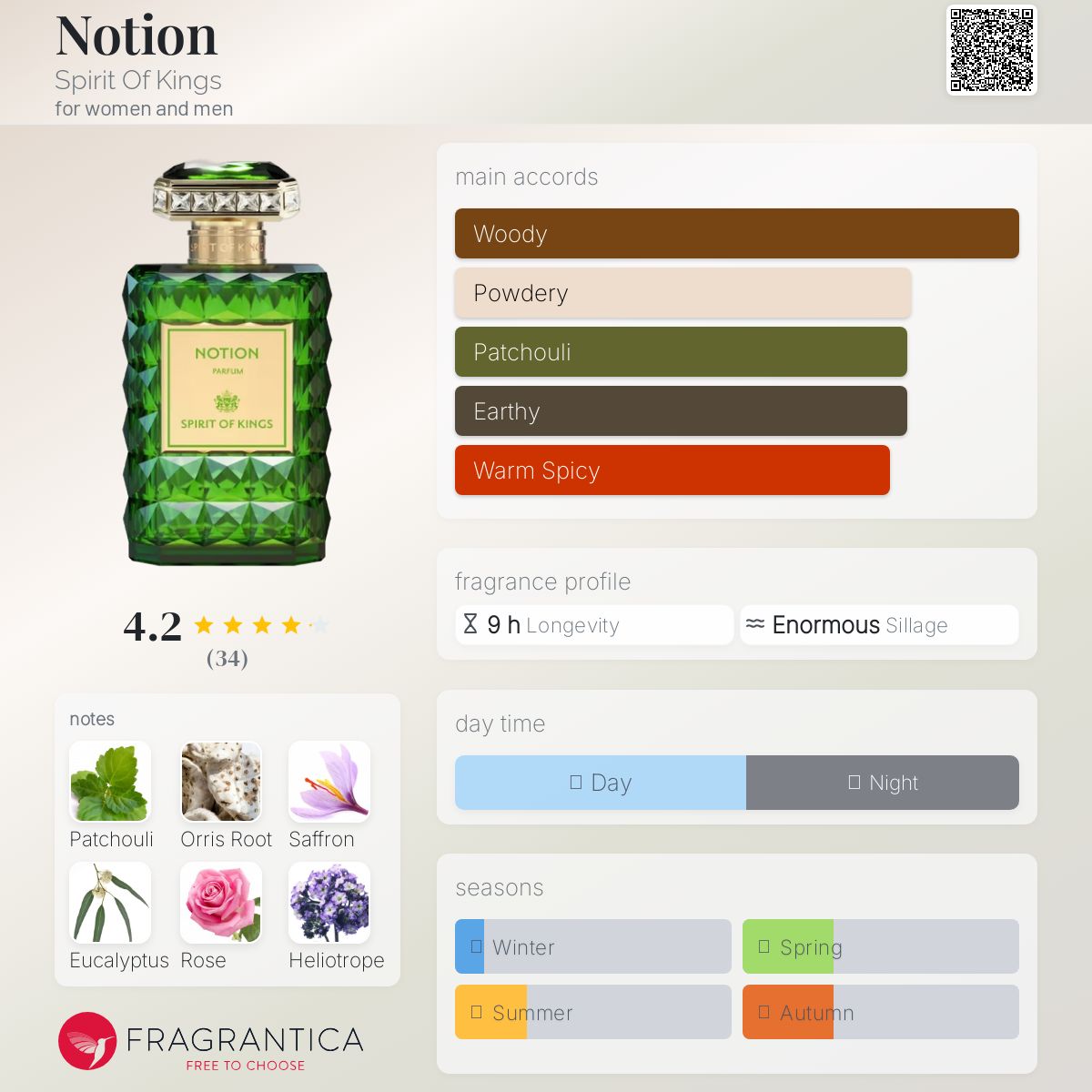 عطر ادکلن نُوشِن اسپیریت آو کینگز - Notion Spirit Of Kings - بررسی، قیمت و خرید