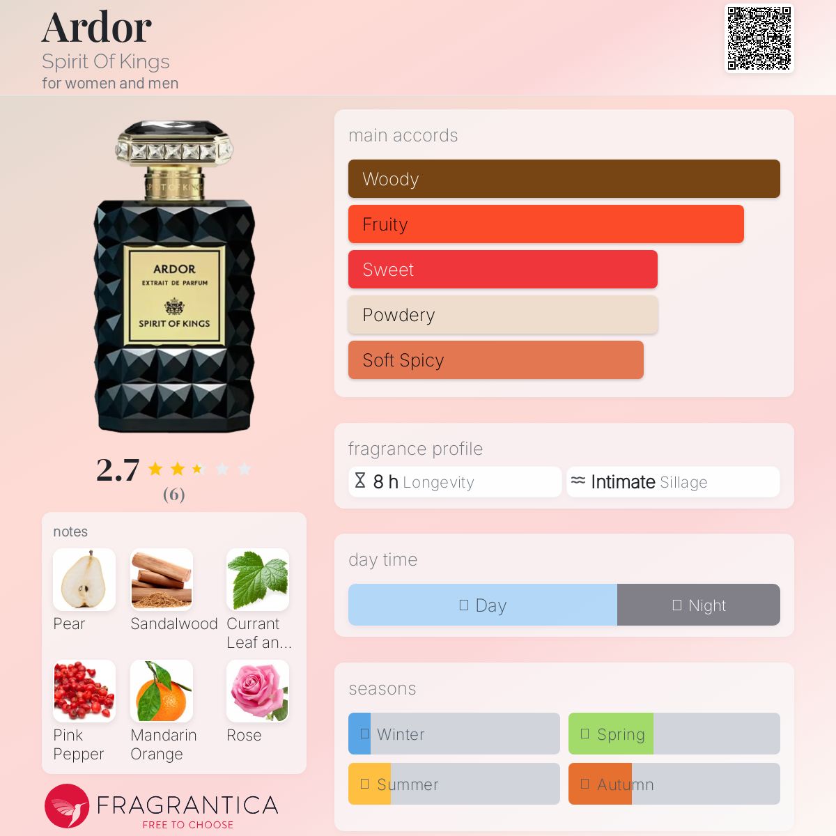 عطر ادکلن آردر اسپریت آو کینگز - Ardor Spirit Of Kings - بررسی، قیمت و خرید