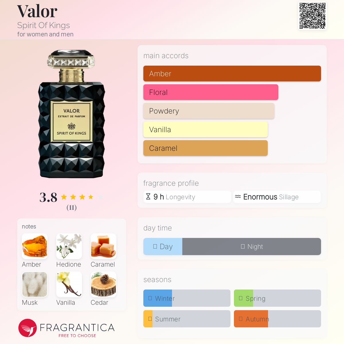 عطر ادکلن ولور اسپیریت آو کینگز - Valor Spirit Of Kings - بررسی، قیمت و خرید