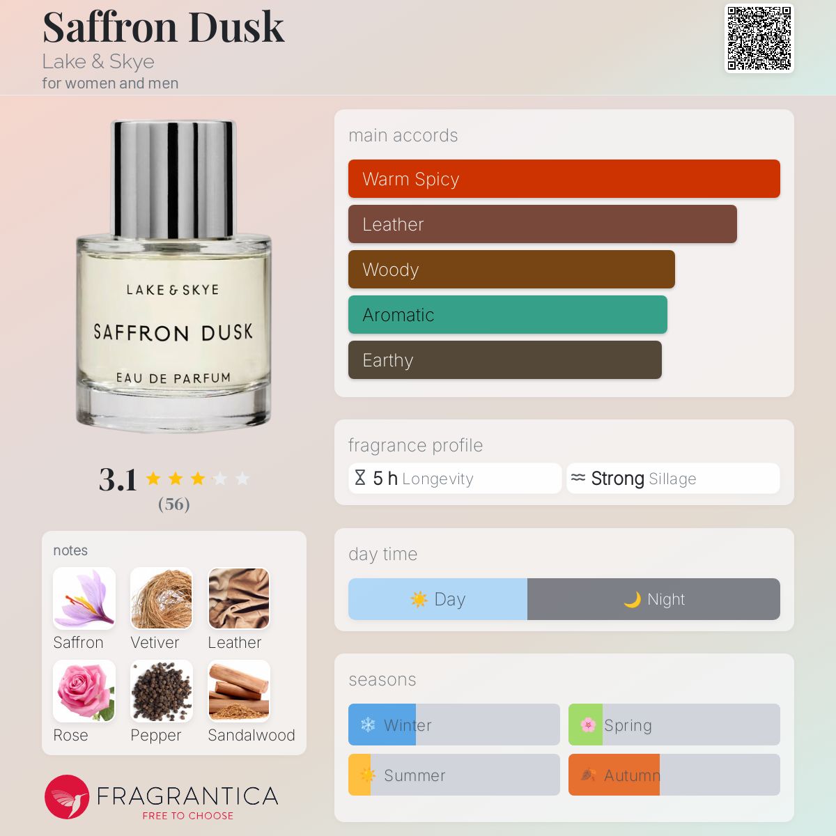 عطر ادکلن سافرون داسک لیک اند اسکای - Saffron Dusk Lake & Skye - بررسی، قیمت و خرید