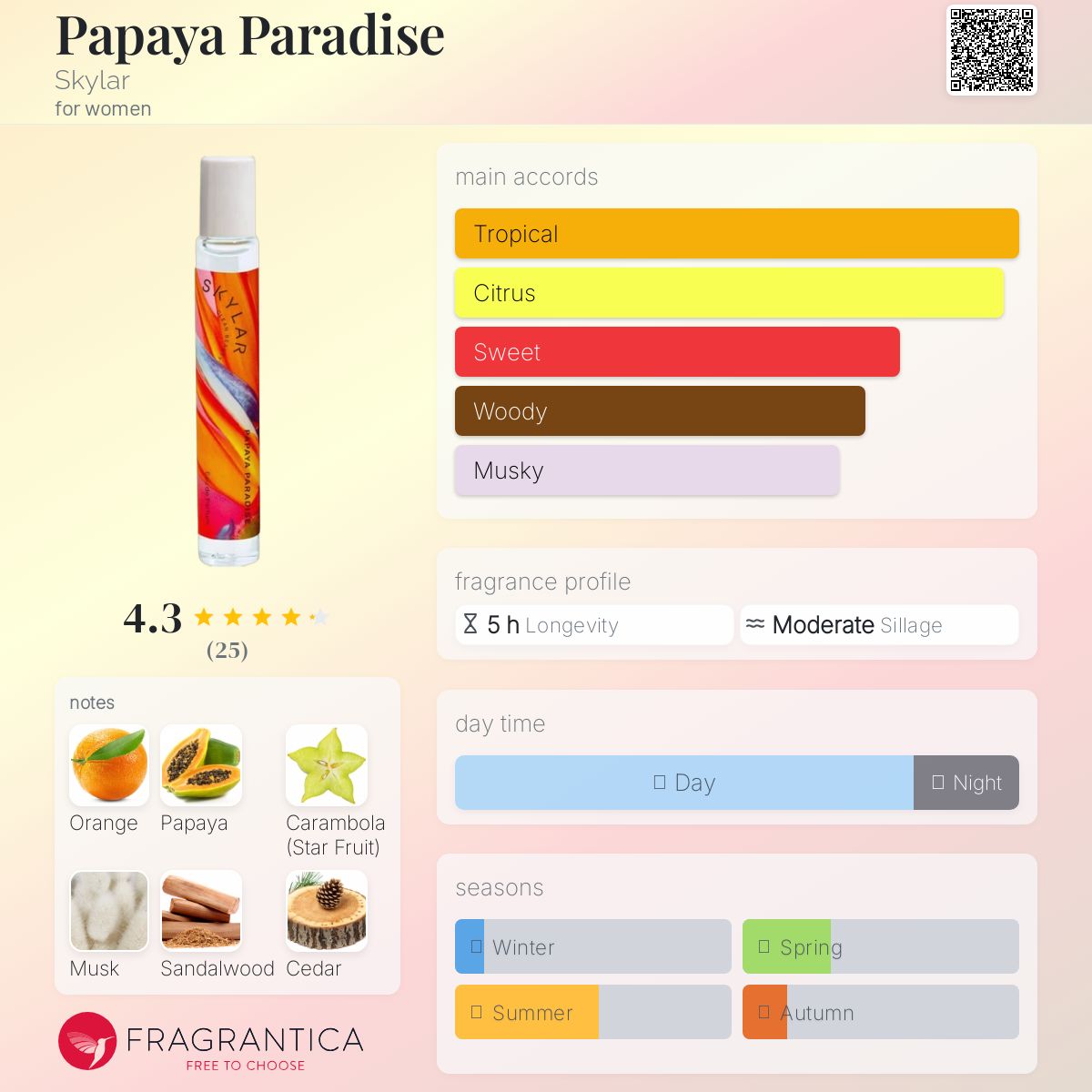 عطر ادکلن پاپایا پارادایس اسکایلر - Papaya Paradise Skylar - بررسی، قیمت و خرید