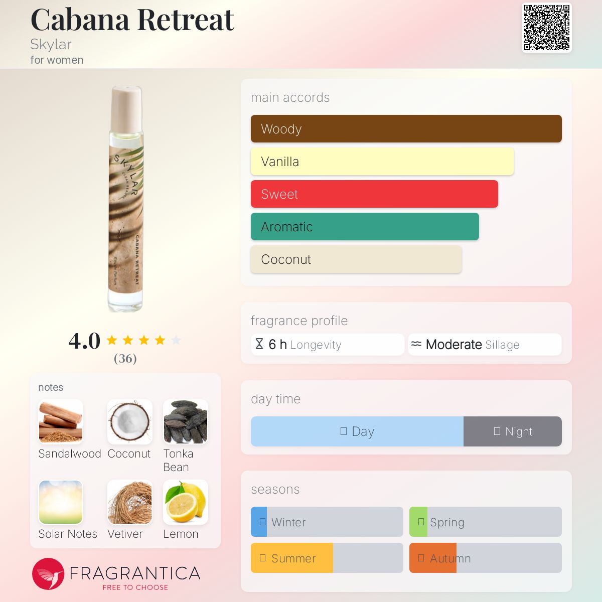 عطر ادکلن کابانا ریتریت اسکایلر - Cabana Retreat Skylar - بررسی، قیمت و خرید