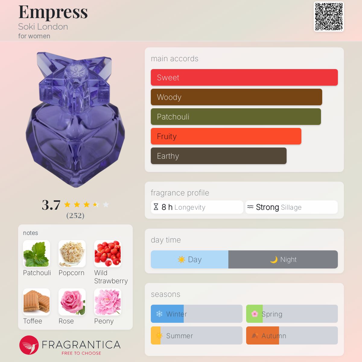 عطر ادکلن امپرس سوکی لندن - Empress Soki London - بررسی، قیمت و خرید