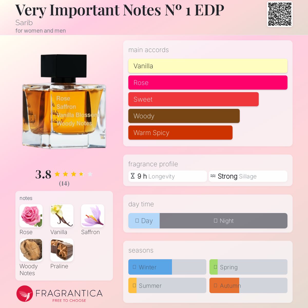 عطر ادکلن وری ایمپورتنت نوتس نامبر وان ای دی پی ساریب - Very Important Notes Nº 1 EDP Sarib - بررسی، قیمت و خرید