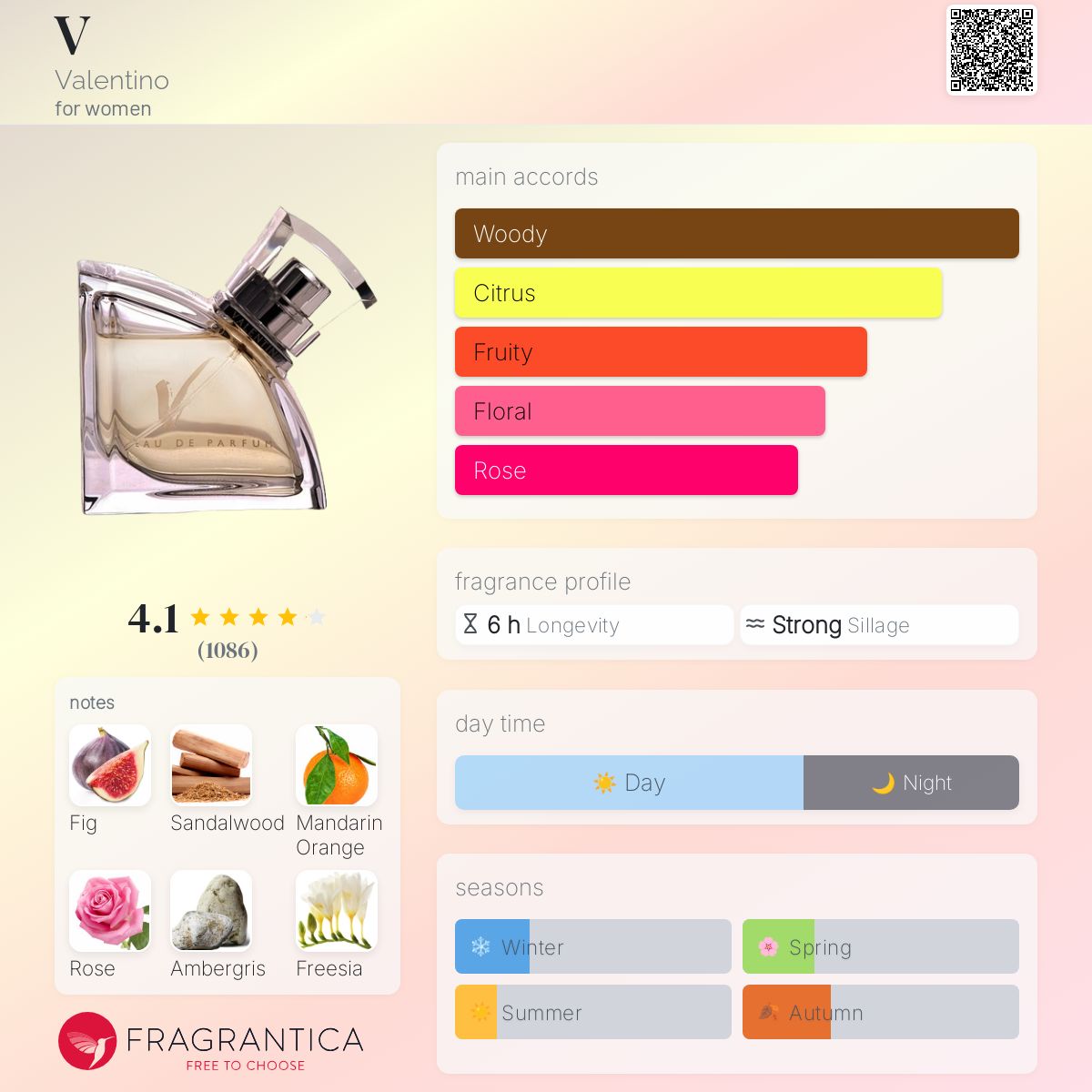 عطر ادکلن وی والنتینو - V Valentino - بررسی، قیمت و خرید