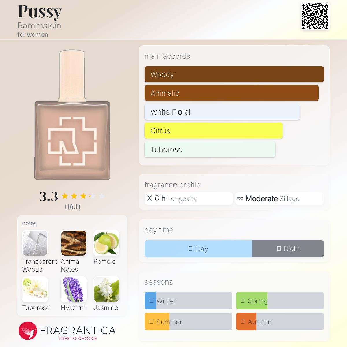 عطر ادکلن پوسی رامشتاین - Pussy Rammstein - بررسی، قیمت و خرید