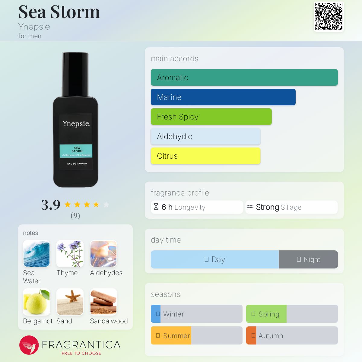 عطر ادکلن سی استورم یِنِپسی - Sea Storm Ynepsie - بررسی، قیمت و خرید