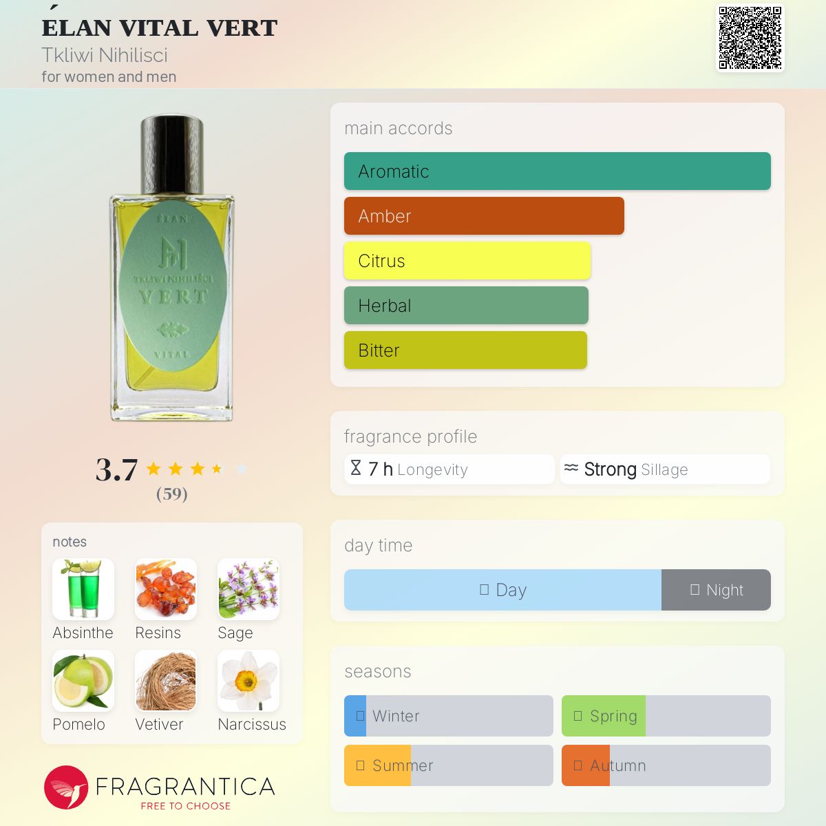 عطر ادکلن اِلان ویتال وِرت تکلیوی نیهیلیسکی - ᴇ́ʟᴀɴ ᴠɪᴛᴀʟ ᴠᴇʀᴛ Tkliwi Nihilisci - بررسی، قیمت و خرید