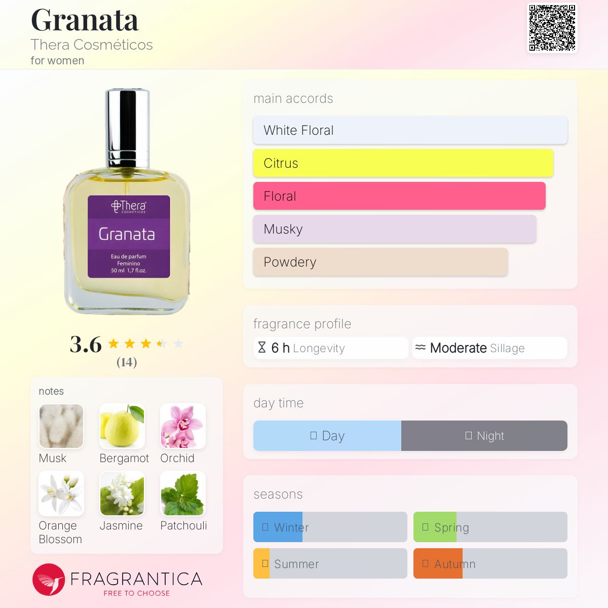 عطر ادکلن گراناتا ترا کاسمِتیکُس - Granata Thera Cosméticos - بررسی، قیمت و خرید