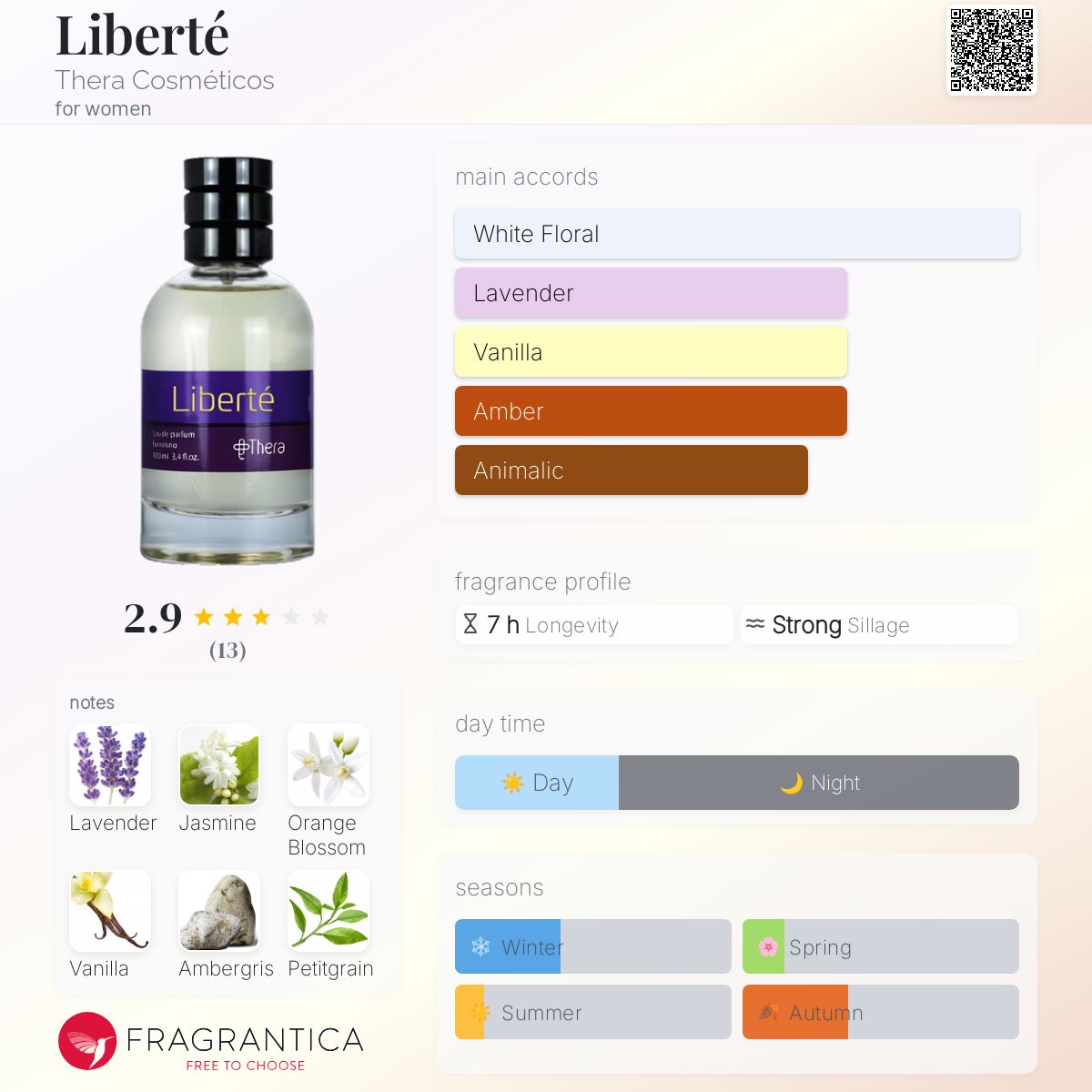 عطر ادکلن لیبرته ترا کازمتیکوس - Liberté Thera Cosméticos - بررسی، قیمت و خرید