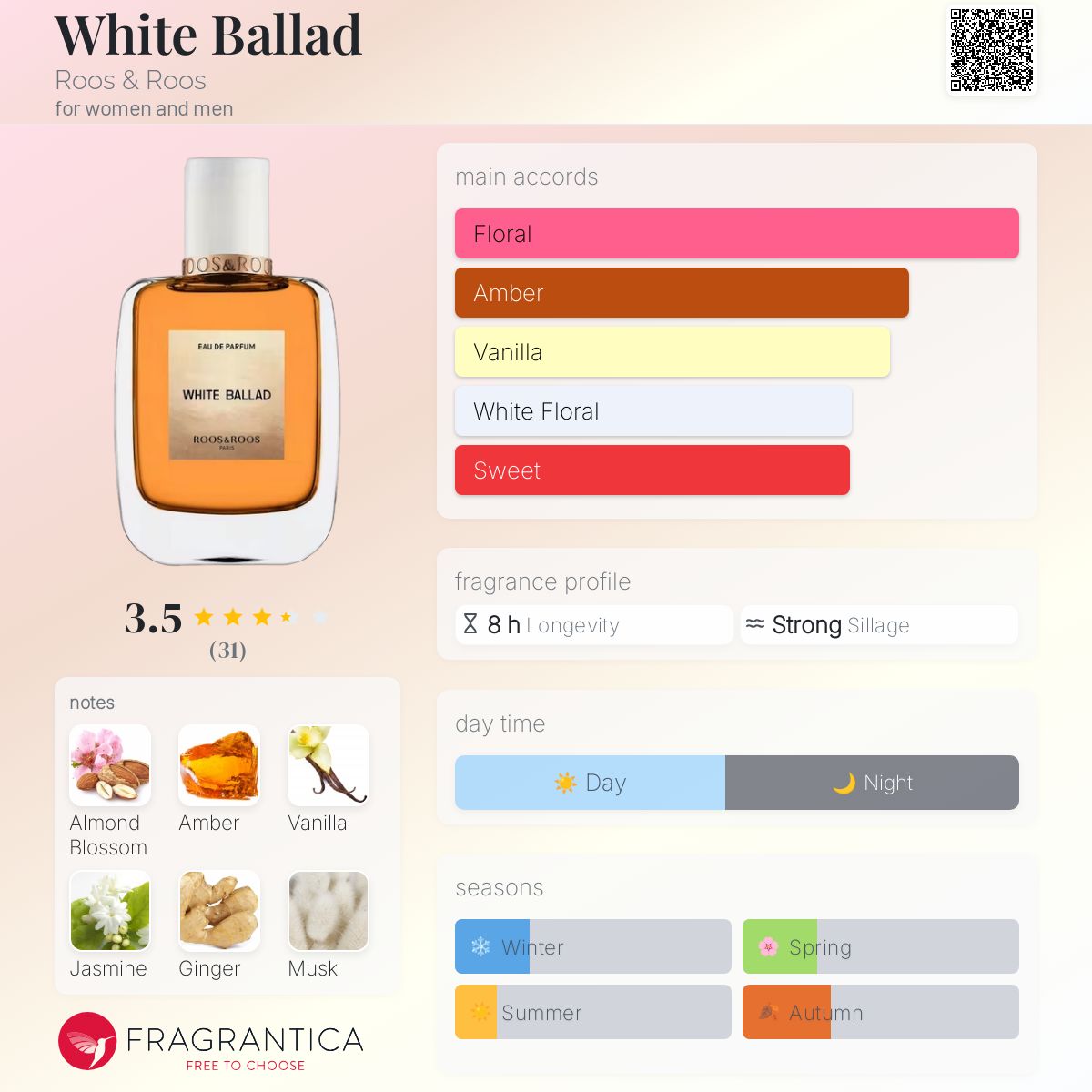 عطر ادکلن وایت بالاد روس اند روس - White Ballad Roos & Roos - بررسی، قیمت و خرید