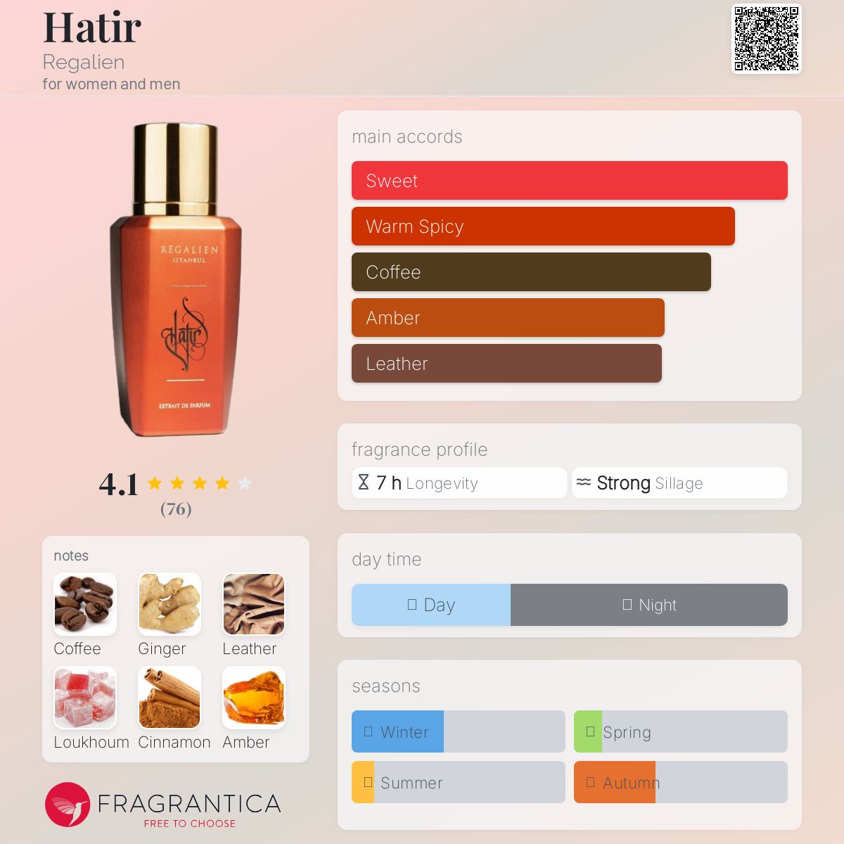عطر ادکلن هاتیر رگالیَن - Hatir Regalien - بررسی، قیمت و خرید