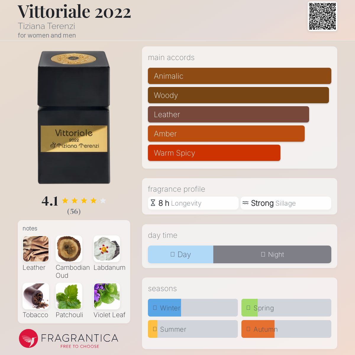عطر ادکلن ویتوریاله ۲۰۲۲ تیزیانا ترنزی - Vittoriale 2022 Tiziana Terenzi - بررسی، قیمت و خرید