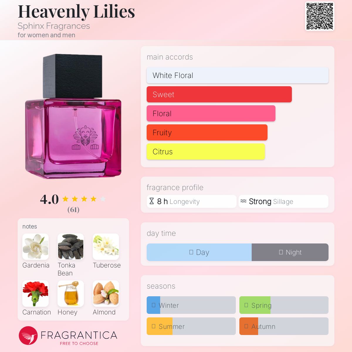 عطر ادکلن هونسلی لیلیز اسفینکس فراگرنسز - Heavenly Lilies Sphinx Fragrances - بررسی، قیمت و خرید