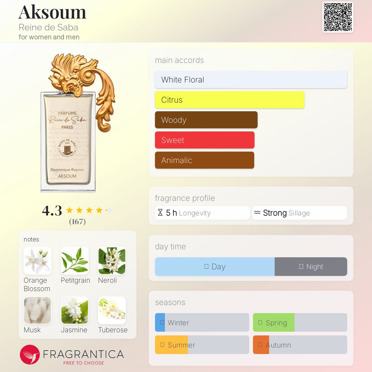 عطر ادکلن آکسوم رین دو سبا - Aksoum Reine de Saba - بررسی، قیمت و خرید