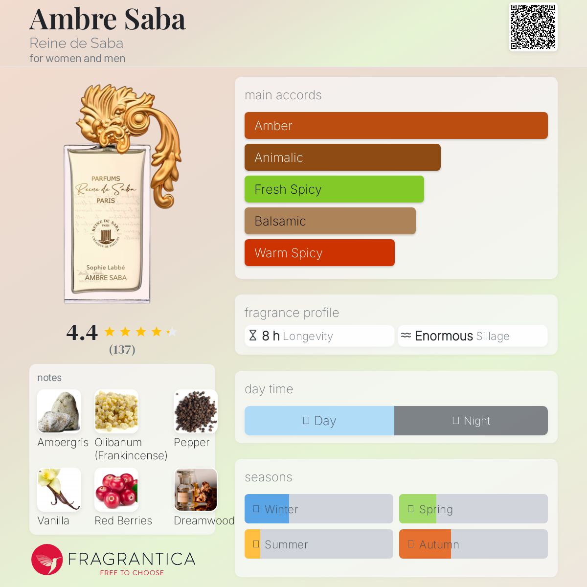 عطر ادکلن آمبره سابا رین د سبا - Ambre Saba Reine de Saba - بررسی، قیمت و خرید
