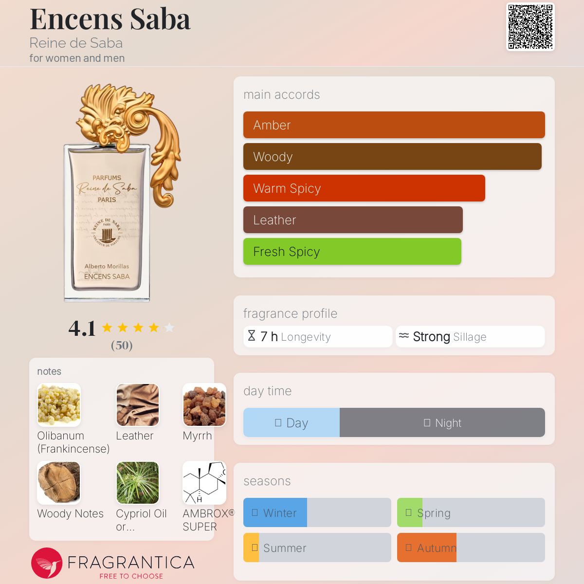 عطر ادکلن انسان سبا رین دو سابا - Encens Saba Reine de Saba - بررسی، قیمت و خرید