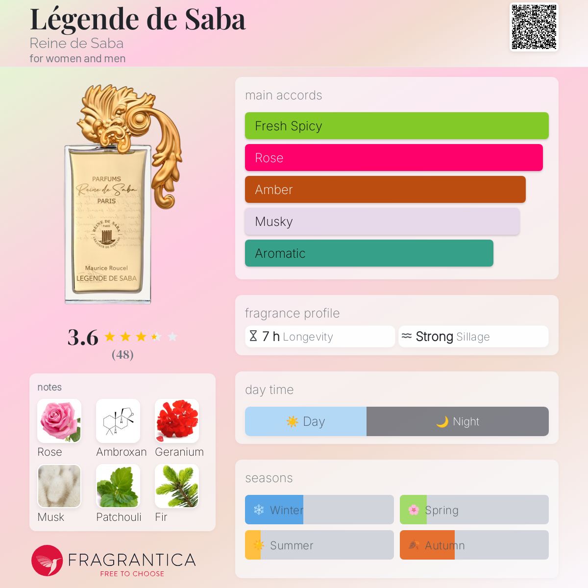 عطر ادکلن لژاند د سابا رَین دُ سابا - Légende de Saba Reine de Saba - بررسی، قیمت و خرید