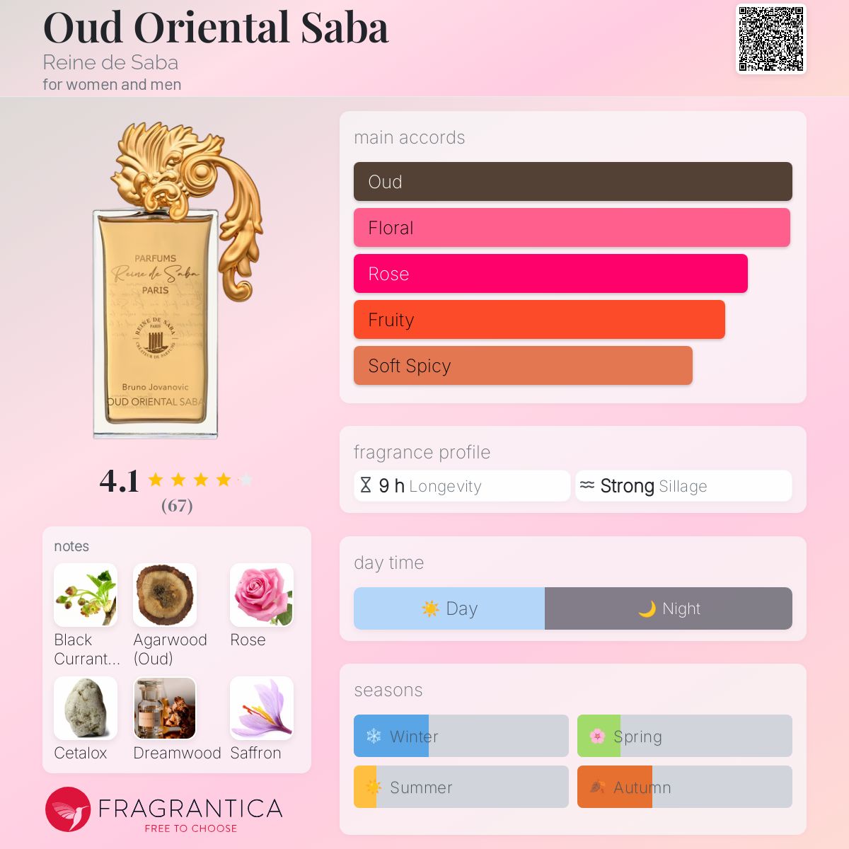 عطر ادکلن اود اورینتال صبا رین دو سابا - Oud Oriental Saba Reine de Saba - بررسی، قیمت و خرید