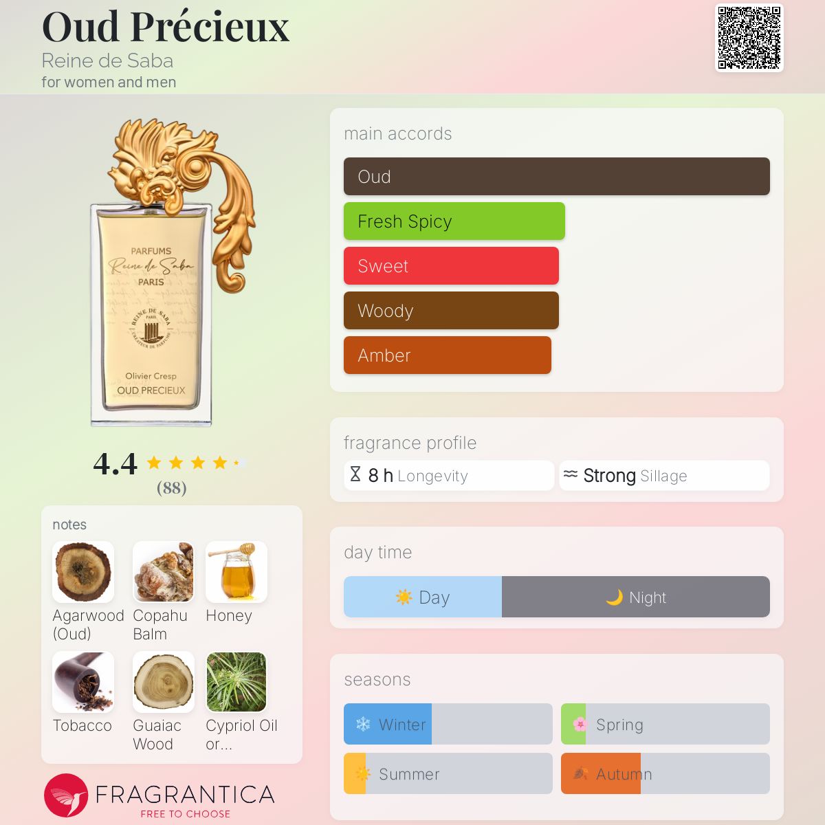 عطر ادکلن اود پرسیوس رین د سابا - Oud Précieux Reine de Saba - بررسی، قیمت و خرید